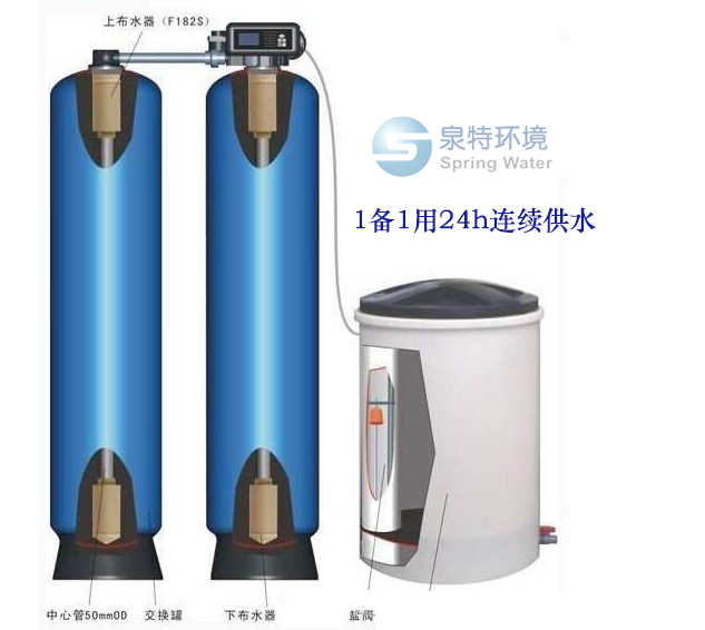 1用1备软水器.jpg